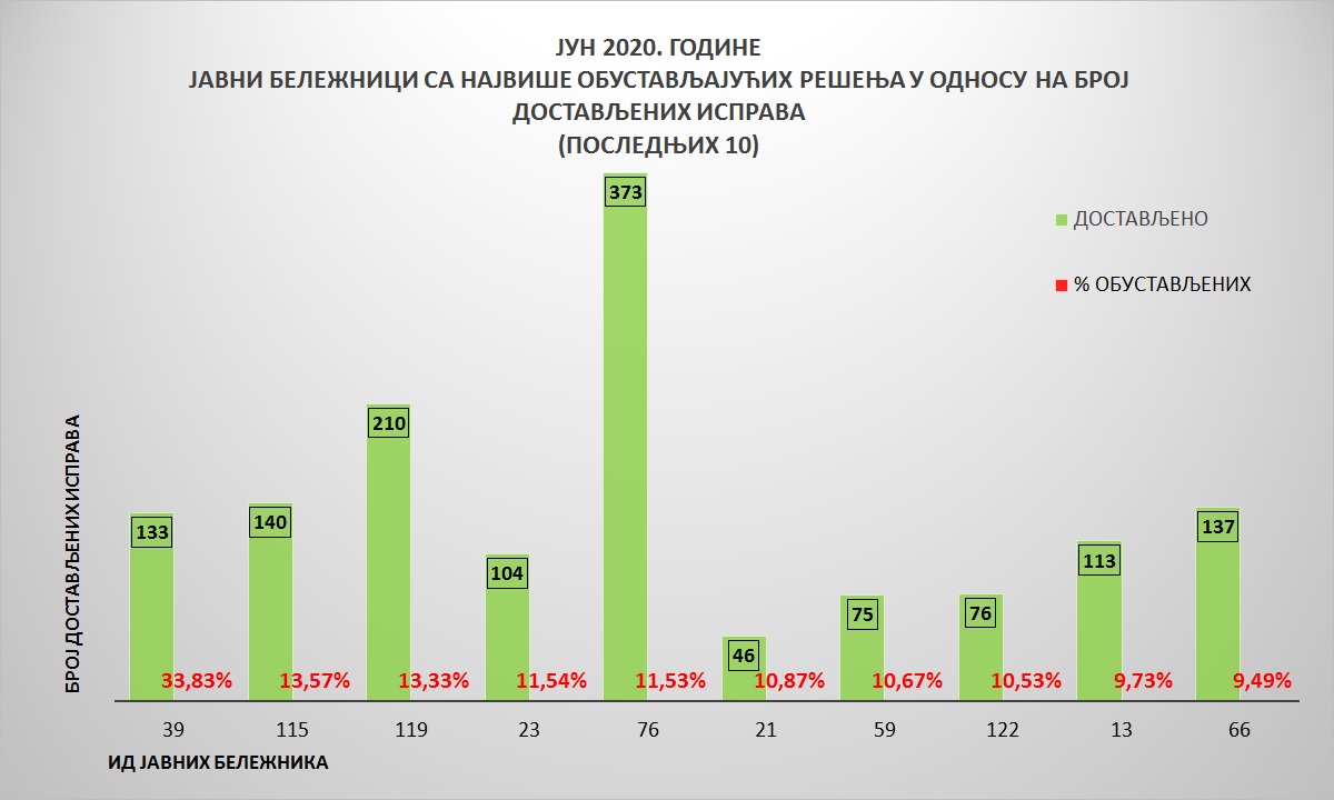 /content/pages/onama/статистика/2020/07-jul/Grafik 5-1607.jpg